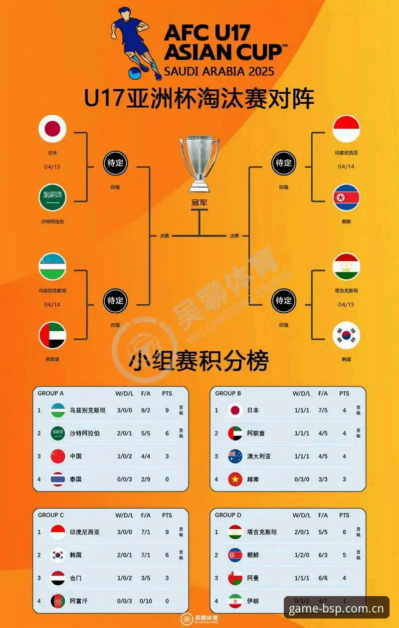 U17世界杯抽签结果解读：B体育平台新手入门观赛指南